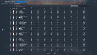 купить аккаунт War Thunder